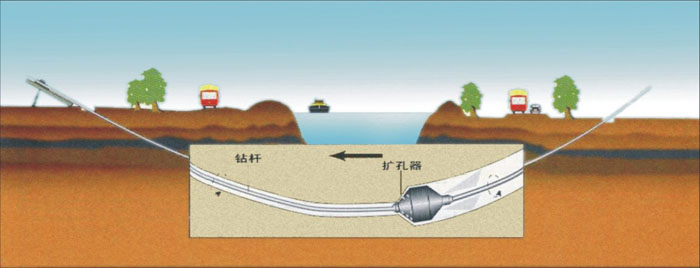 芮城非开挖